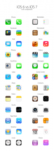 Porovnání ikon iOS 6 vs. iOS 7