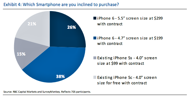 iPhone-Pricing-2014