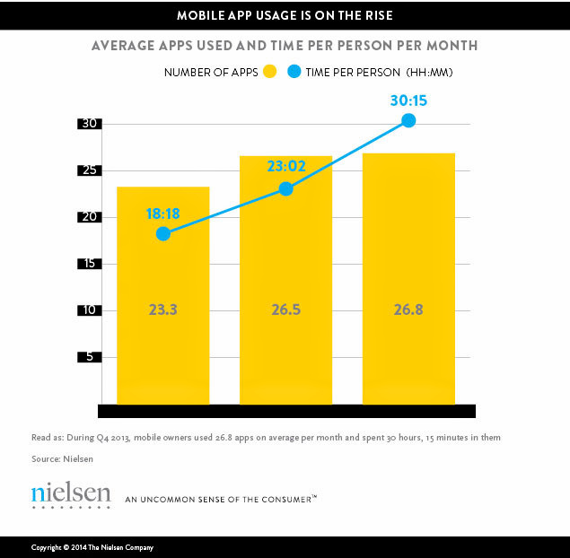 Nielsen-2014-smartphone-usage