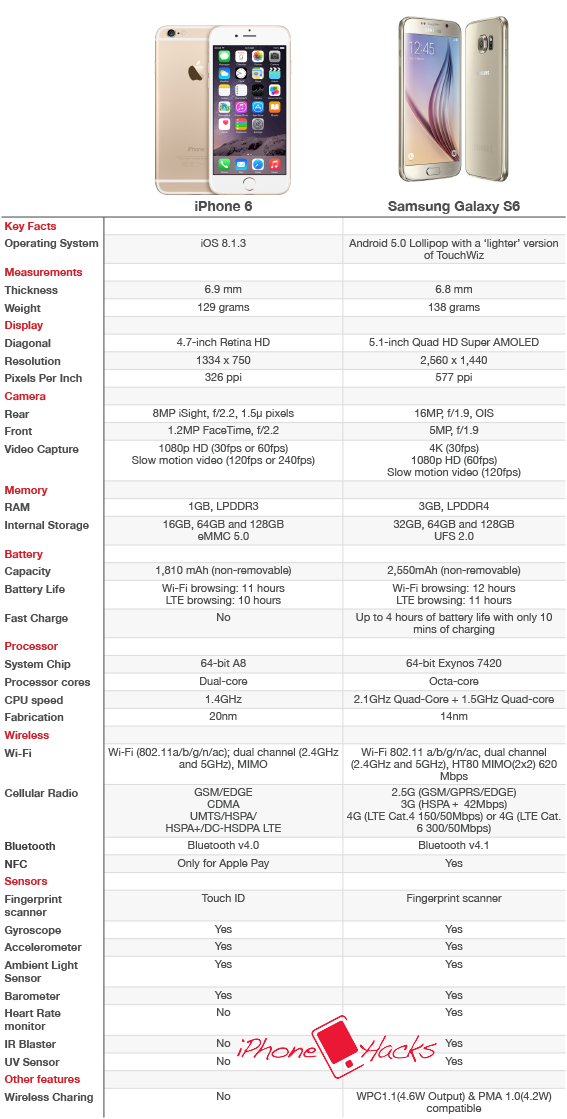 iphone6-vs-samsung-galaxys6-specs-compared