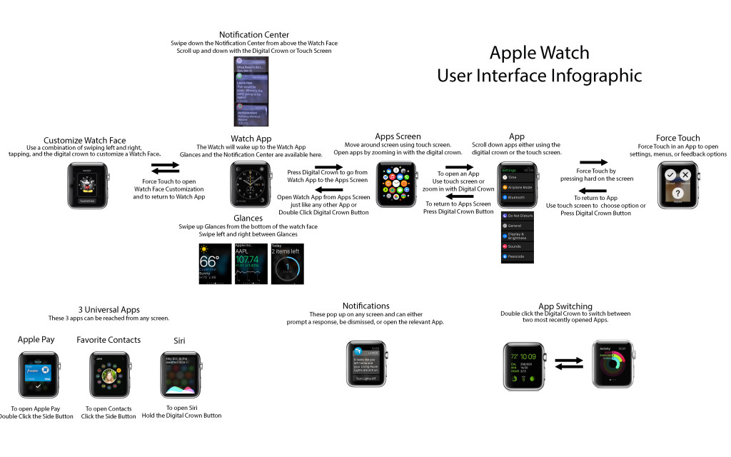 apple watch guide příručka