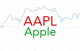 Akcie Applu zaznamenaly nejlepší denní růst od dubna 2014