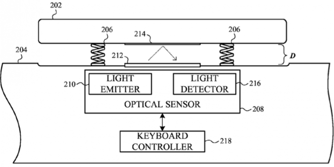 Apple si nechal patentovat klávesnici s variabilním stiskem kláves