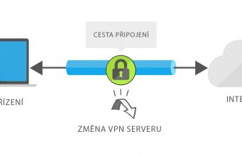 Rusko vyřadí po Číně používání VPN