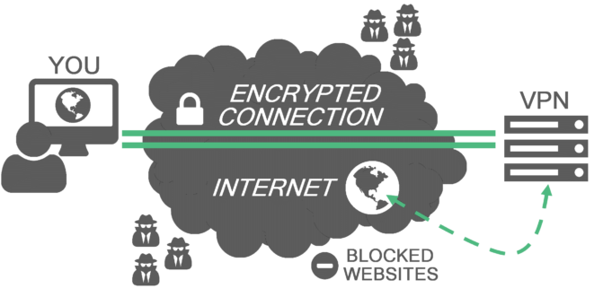 GreenVPN má v Číně zákaz od vlády