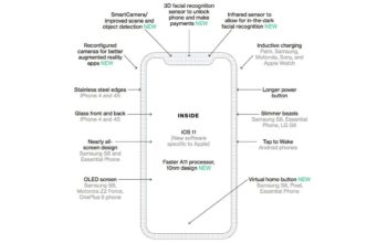 Podívejte se na přehled technologií od konkurence pro iPhone 8