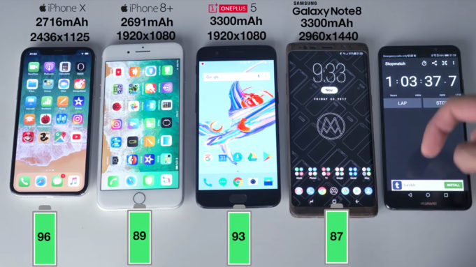 iPhone X je vítězem v testu výdrže baterie s konkurencí
