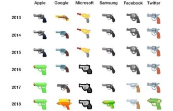 Apple, Microsoft, Facebook a Google odstraňují zbraně z emoji smajlíků