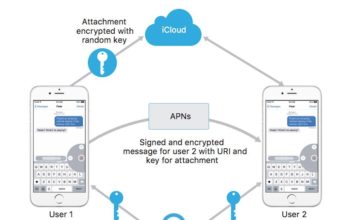 Phone Breaker může údajně udělit přístup k iMessage v iCloud