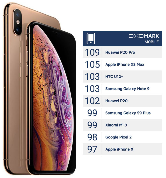 Wann Kam Das Iphone Xs Max Raus Podívejte se jak dopadl celosvětový test zadního fotoaparátu iPhonu Xs