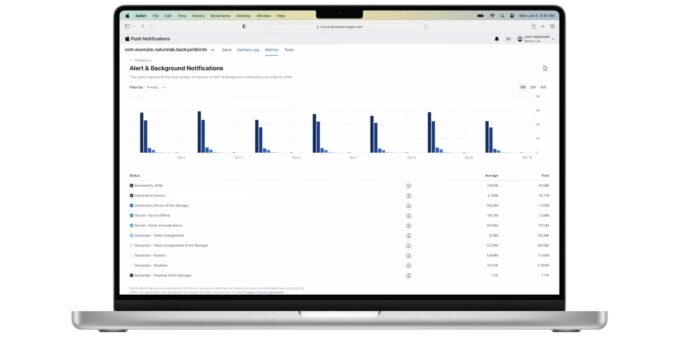 Vývojáři mají nyní nový způsob, jak získat přehled o stavu push oznámení pro jejich aplikace