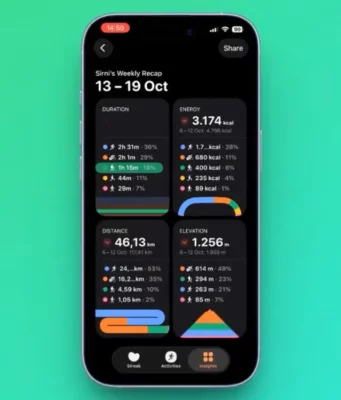 Aplikace Gentler Streak obsahuje nový týdenní přehled aktivit. Nechybí přehledné grafy a důraz na pohodu