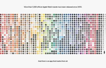 Apple vydal od roku 2015 více než 1 000 oficiálních řemínků pro Apple Watch